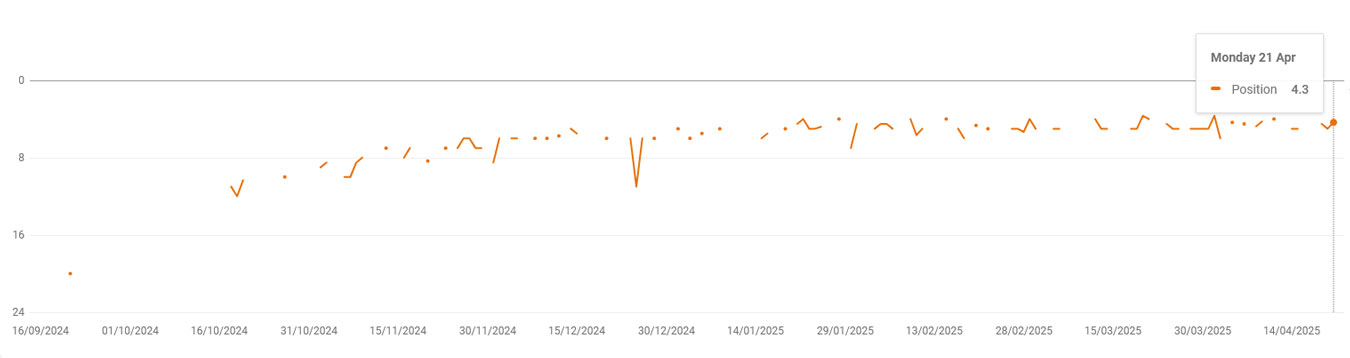 website design case study google search console