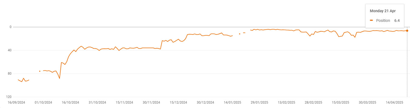 website design case study google search console